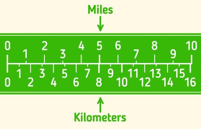Convert Km to Miles