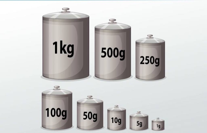 What are Kilograms_