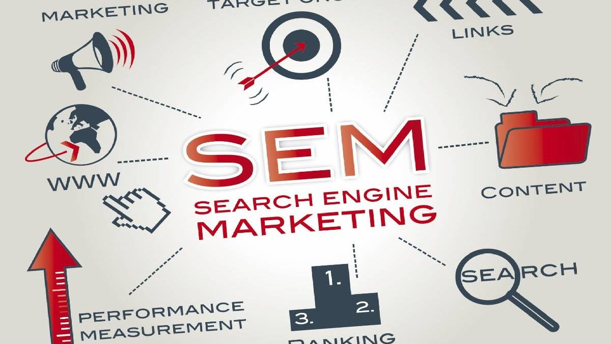 What is SEM? How does search engine marketing work