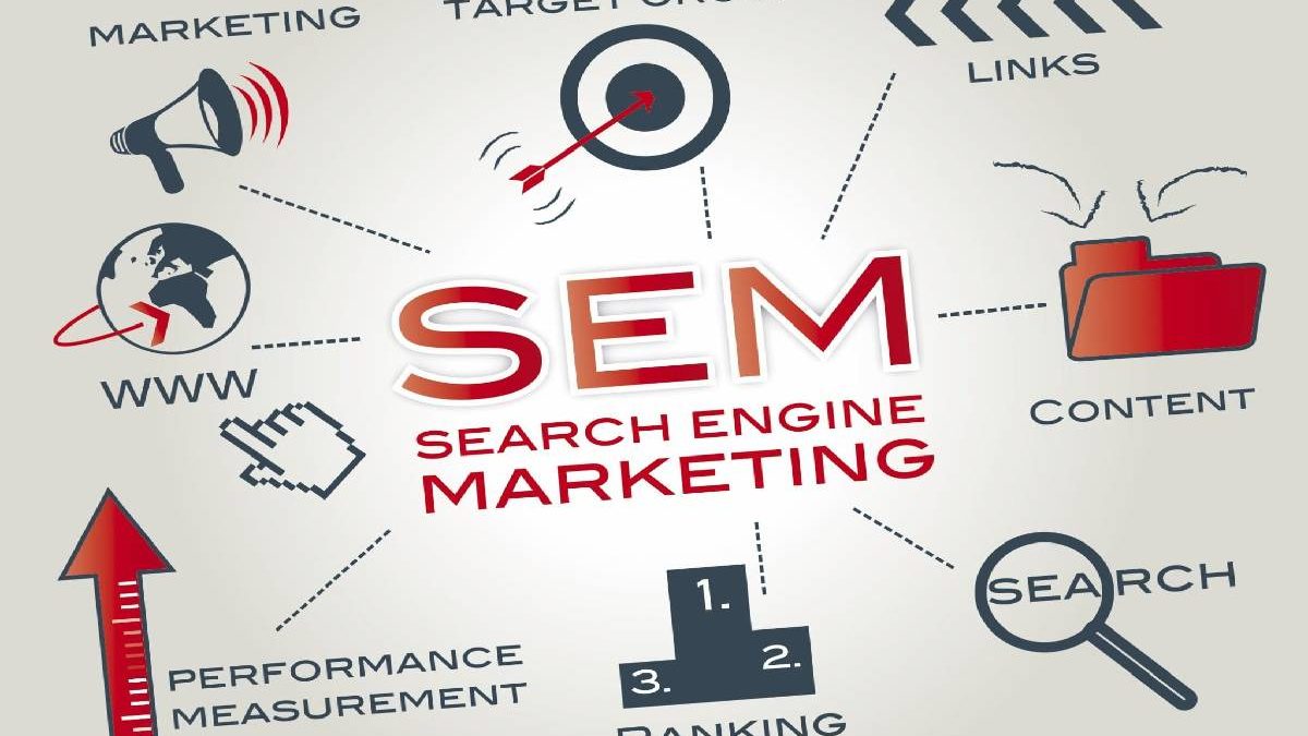 What is SEM (Search Engine Marketing), and How does it work?