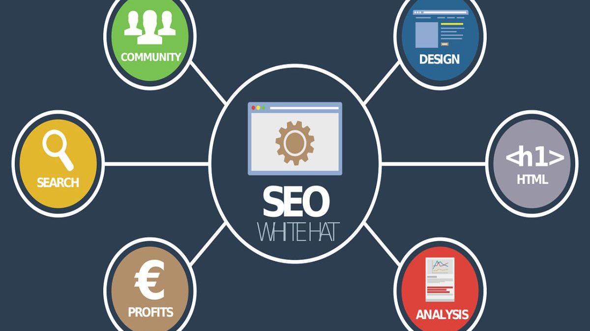 What is Seo? – How does SEO Help in Business