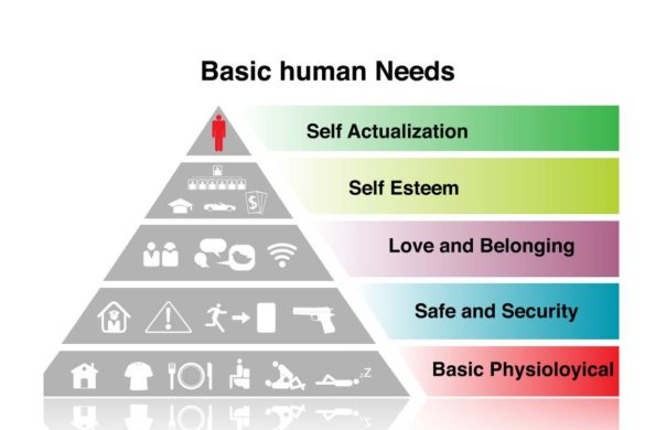 maslow's pyramid