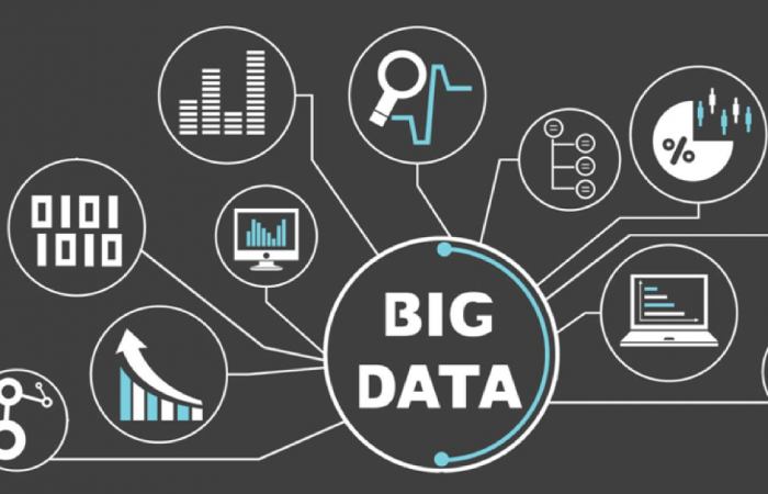 Benefits of Big Data (1)