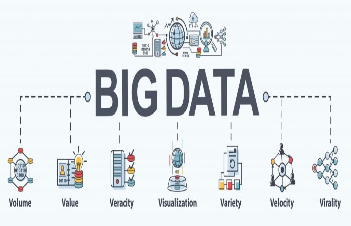 Big Data Write for Us