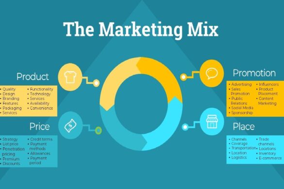 Marketing Mix