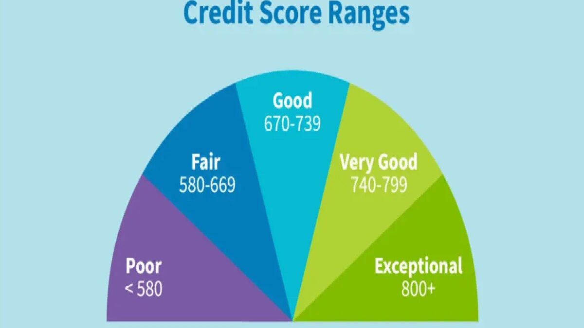 What is the Credit Score For an Entrepreneur?