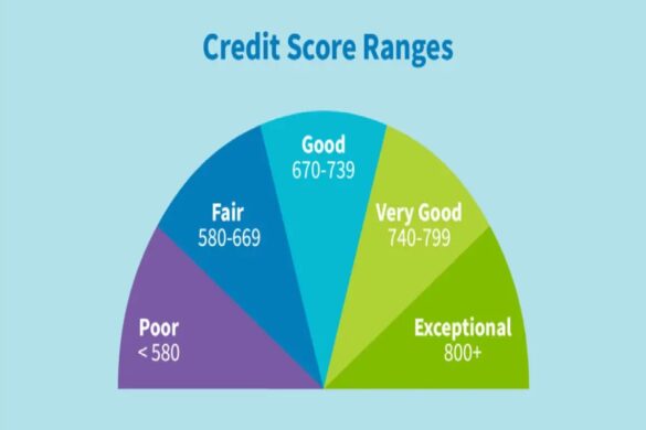 Credit Score