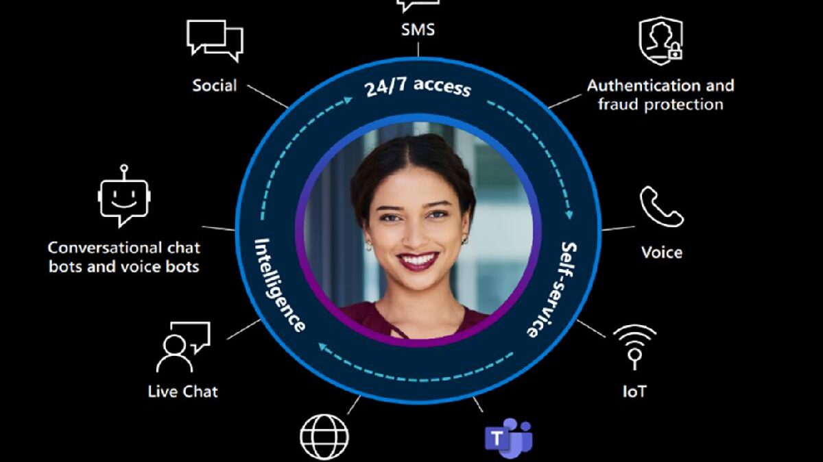 How To Utilize Self-Service Options in a Contact Center