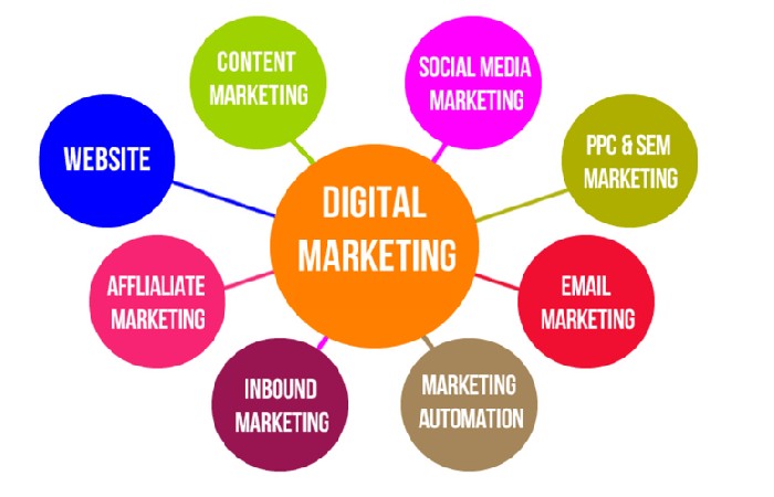 Digital Marketing Write for Us